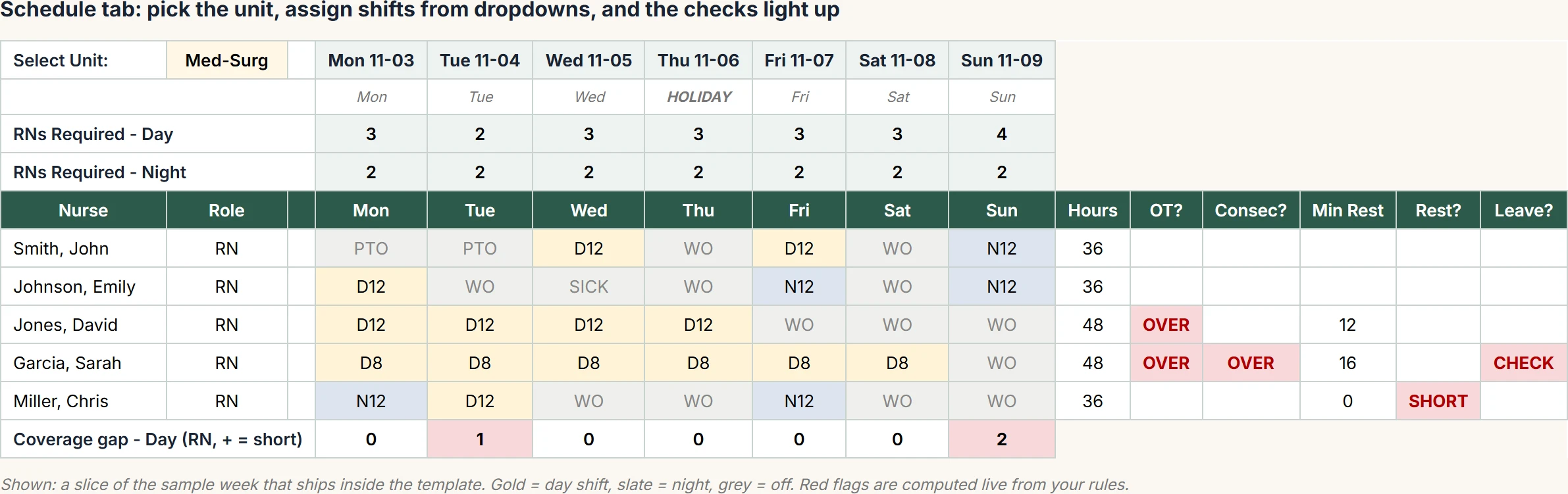 Nurse schedule template Excel Schedule tab showing required staffing rows, shift assignment grid with dropdown codes, and overtime, rest-hour, consecutive-day, and leave-conflict flags